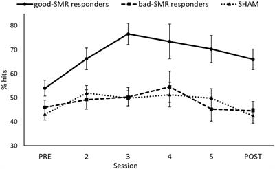 Self-Regulation of SMR Power Led to an Enhancement of Functional Connectivity of Somatomotor Cortices in Fibromyalgia Patients